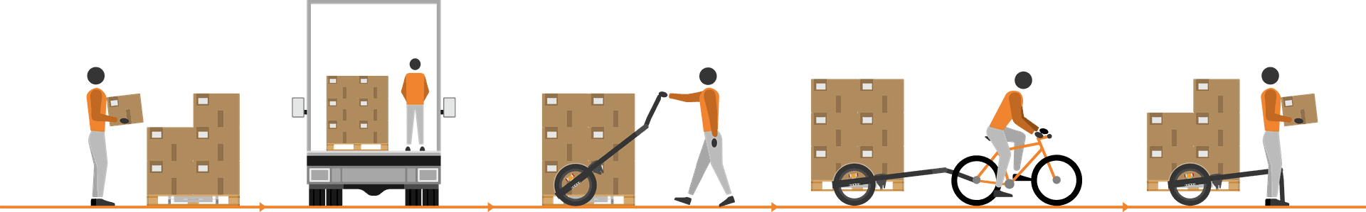 Illustration of the supply chain of the Fork for Pallets
